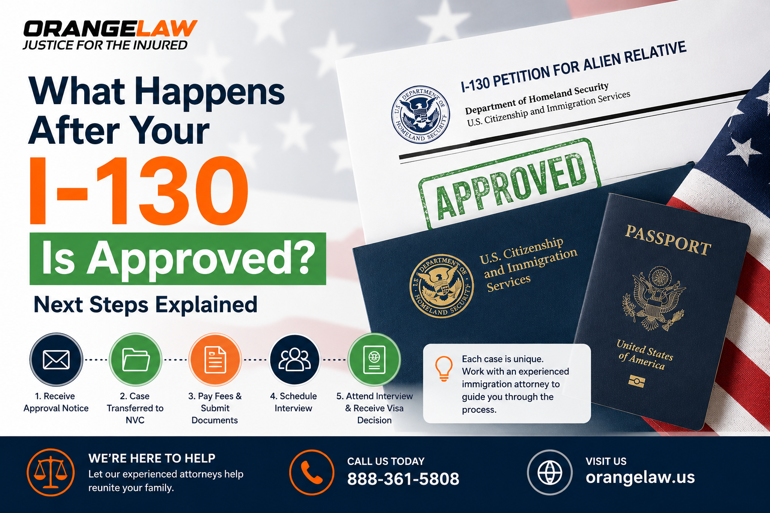 What Happens After Your I-130 Is Approved? Next Steps Explained