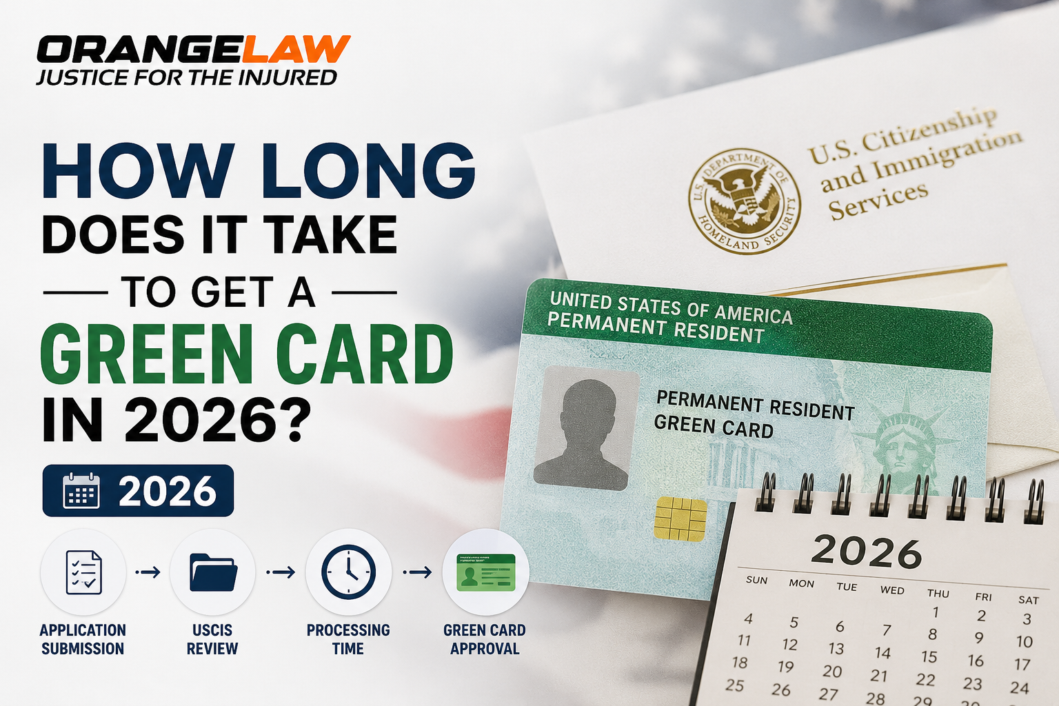 Green Card in 2026