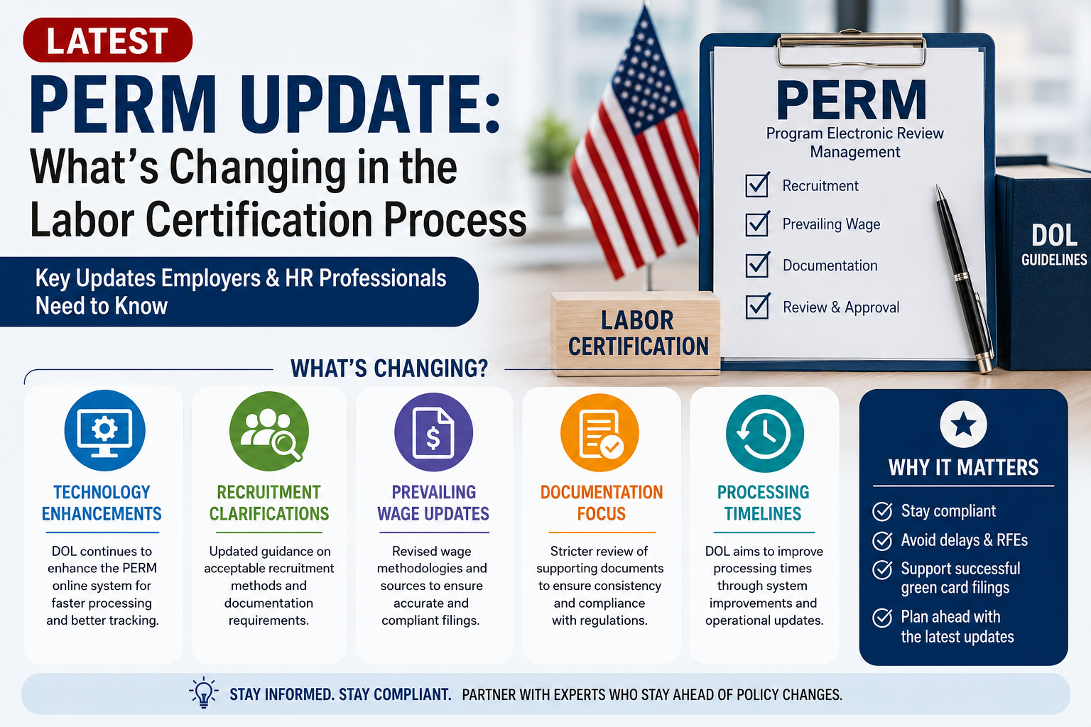 Latest PERM Update: What's Changing in the Labor Certification Process