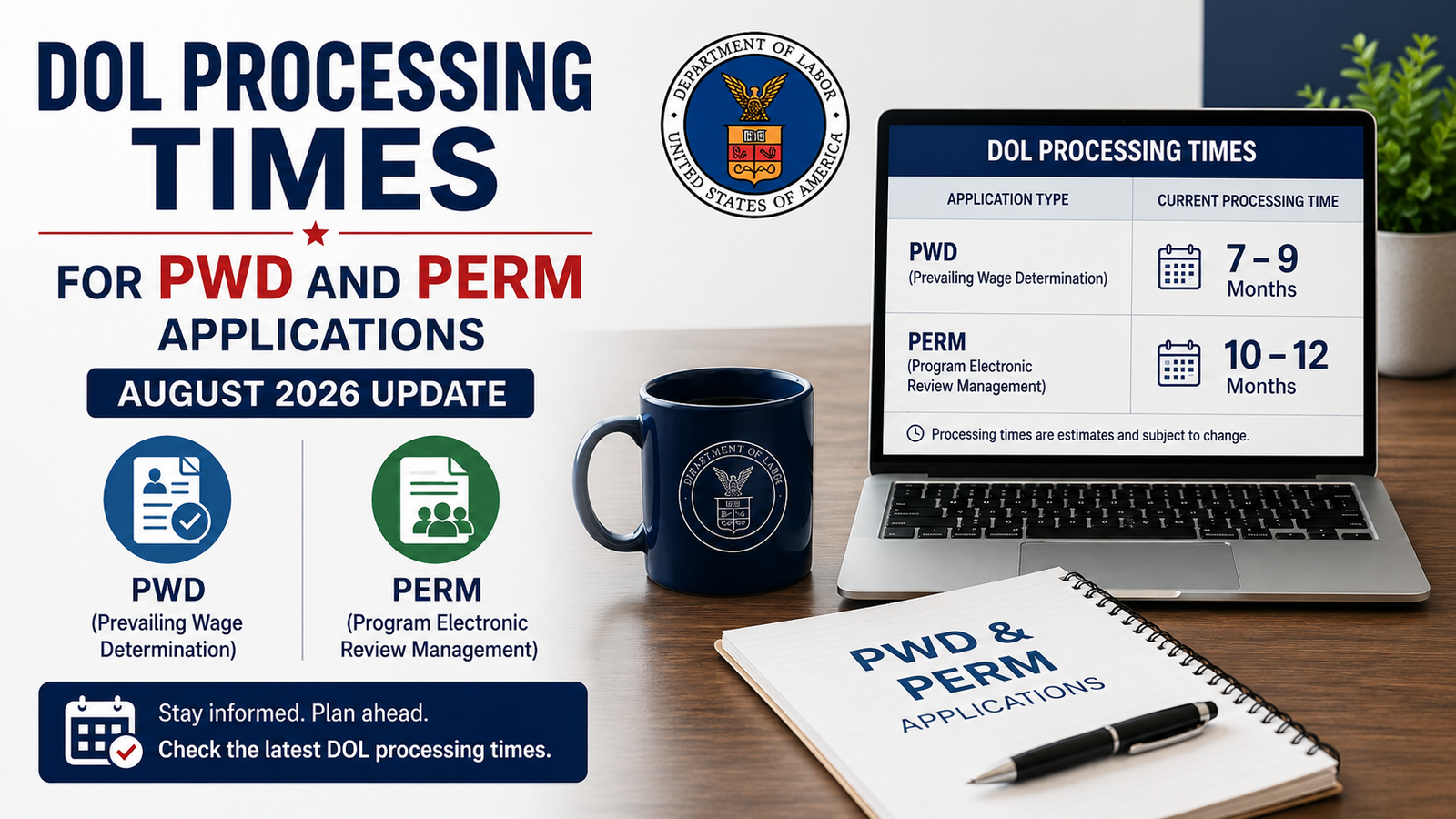DOL Processing Times for PWD and PERM Applications