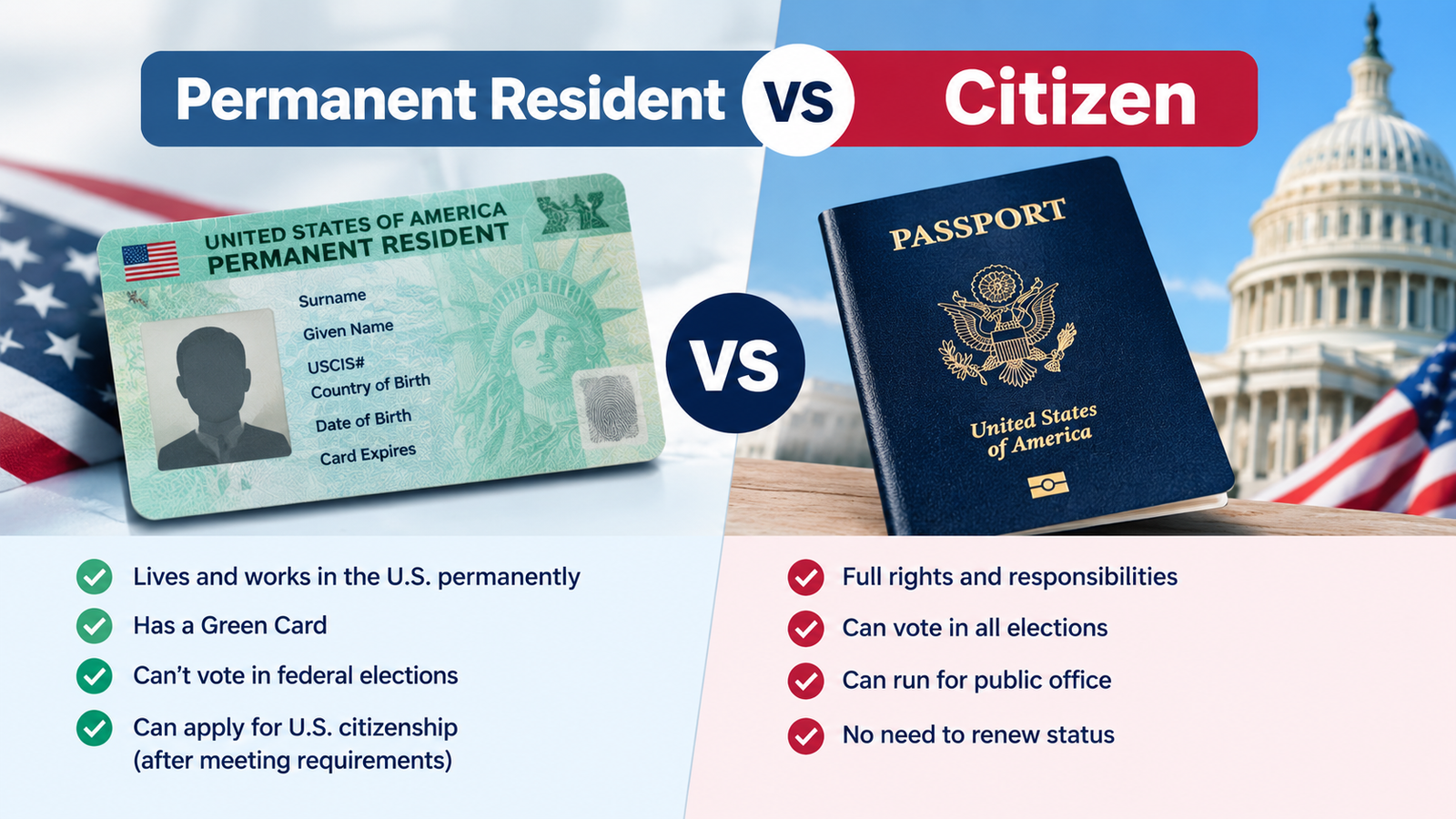 Permanent Resident vs Citizen