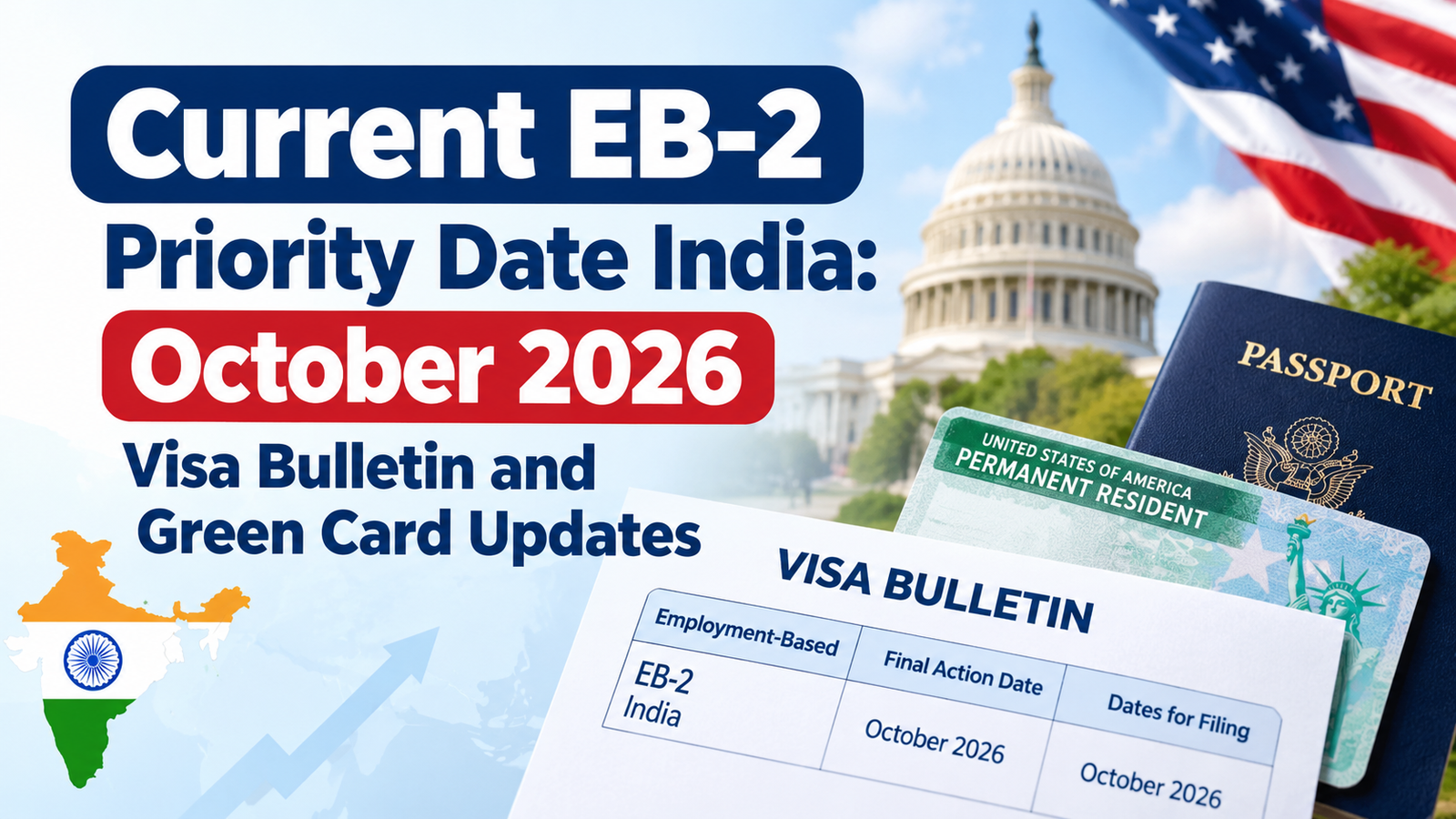 Current EB-2 Priority Date India