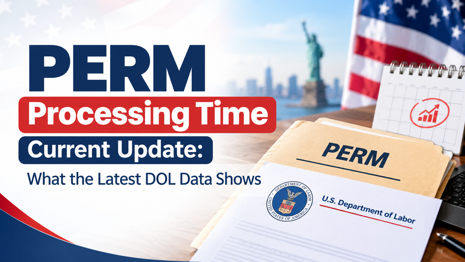 PERM Processing Time Current