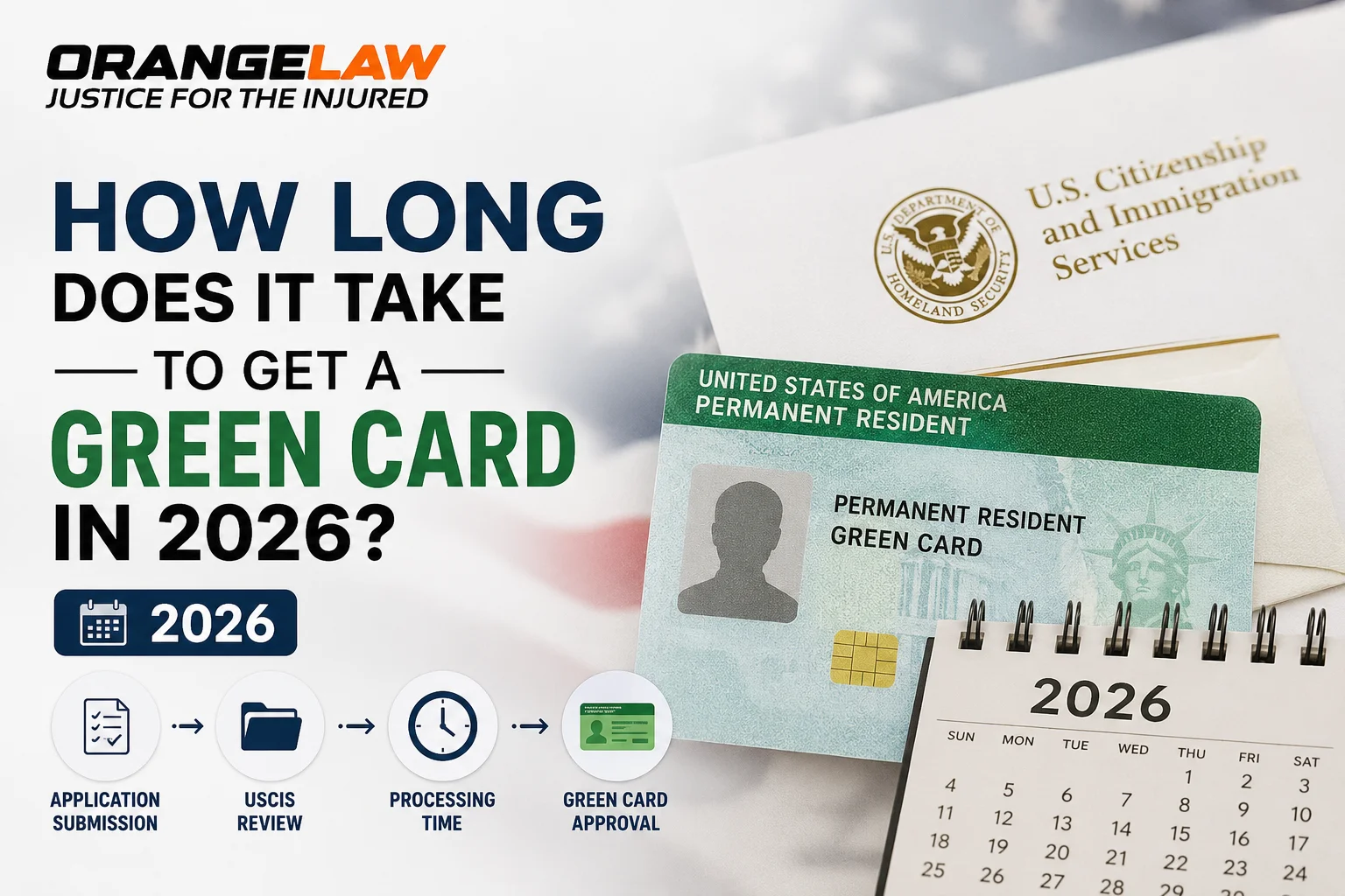 Green Card in 2026